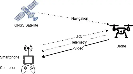 White Paper on UAV Interference Technology Based on VCO DDS and SDR Technology (1)